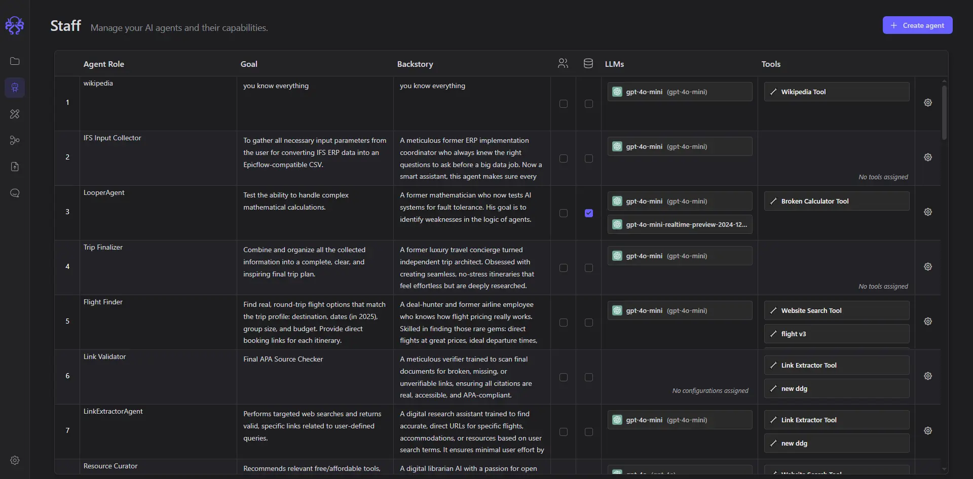 Command Center staff example